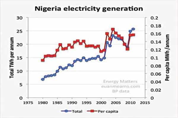 generation-graph-Copy
