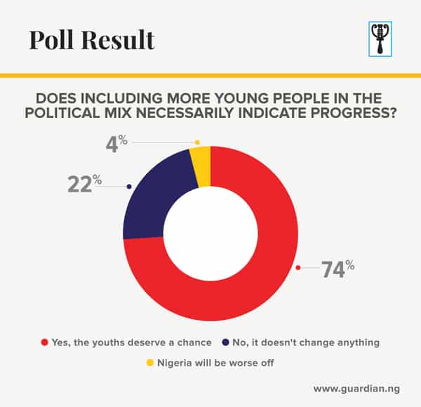 PollResult-YUNGPEOPLE