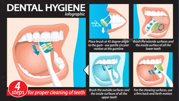 dental_hygiene