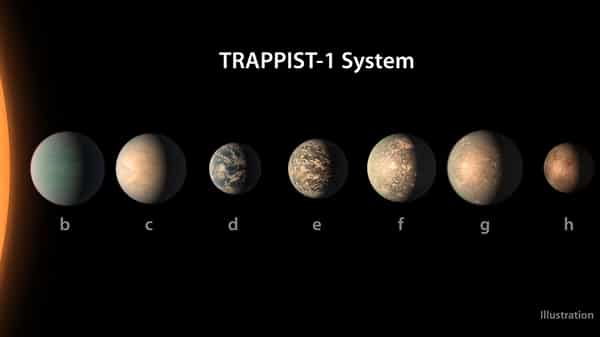 TRAPPIST-1-planets