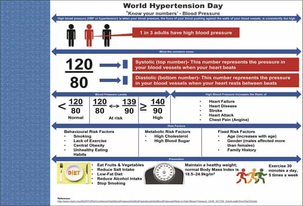 Title is Arial Black 32pt,  on one or two lines