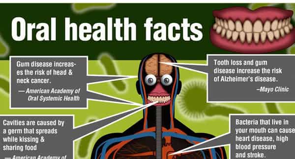 Oral-health-facts-3-17-1