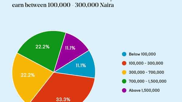Compensation Graphic