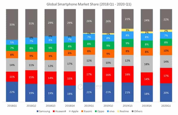 Global-Smartphone