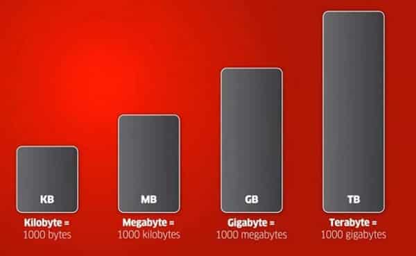 Terabytes