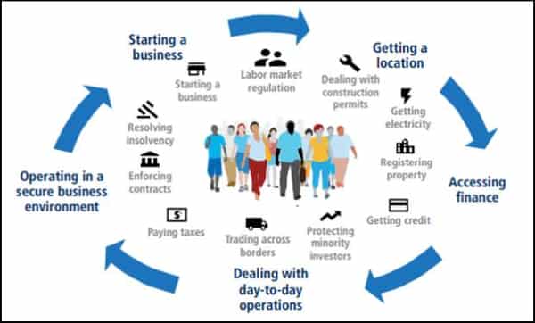 Doing-Business-graphic