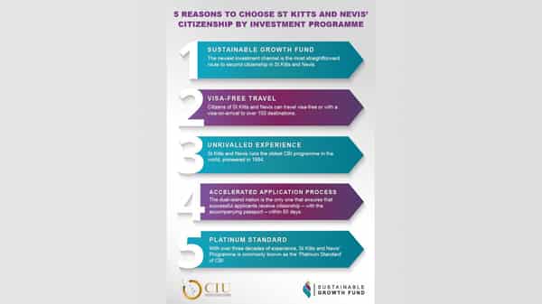 CS-Global-Partners-St-Kitts-Nevis-CBI Infographic