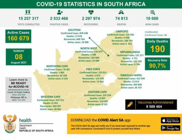Coronavirus – South Africa: COVID-19 Statistics in South Africa (08 August 2021)