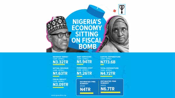 Nigeria’s economy sitting on fiscal bomb copy