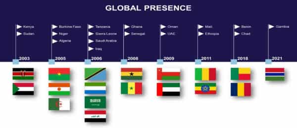 ALKAN CIT Participation at GITEX Africa 2023