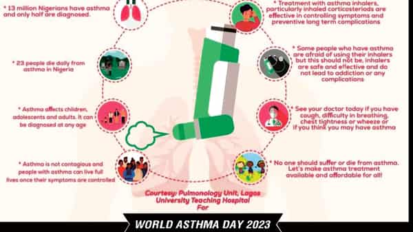 World asthma