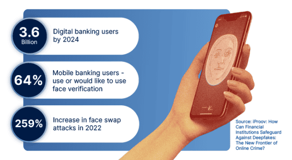 How financial institutions can safeguard against deepfakes