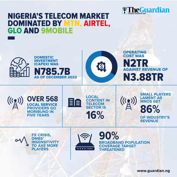 Nigeria’s-telecom-market-copy_socials