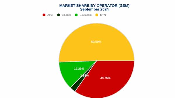 Market Share