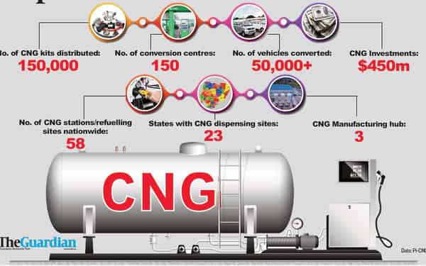 CNG