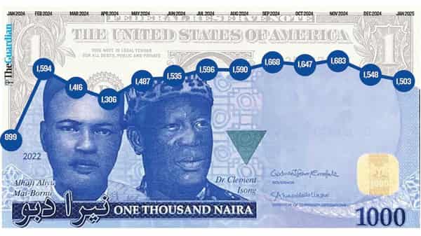 DOLLAR-NAIRA-PHOTO