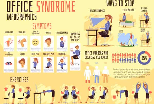 Office syndrome