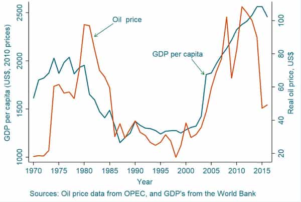 Golden Age to Gilded Age