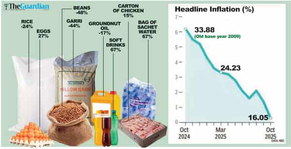 Delining food prices