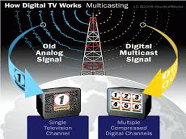 Digital switchover