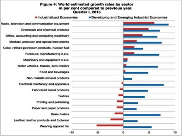 World-estimates-Copy