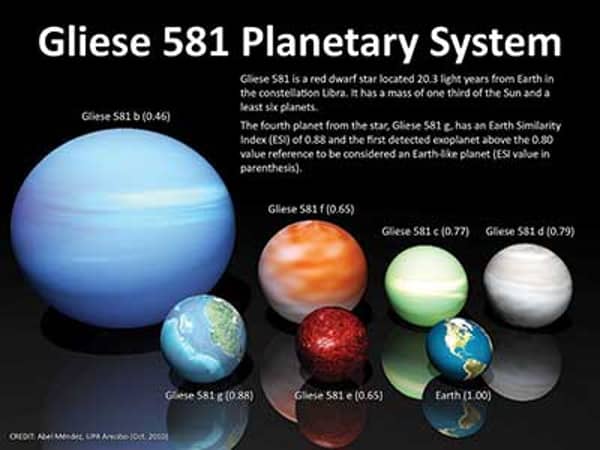 Planetary-system