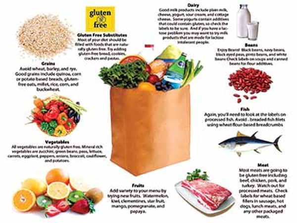 Gluten-free-list-1