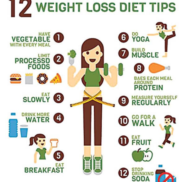 Weight-loss