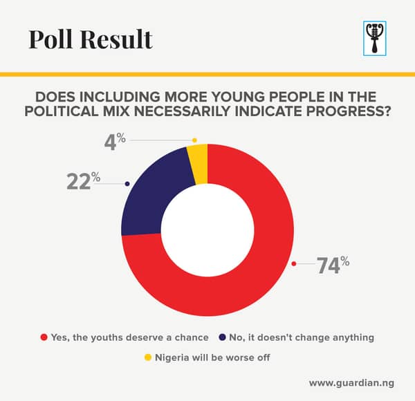 PollResult-YUNGPEOPLE