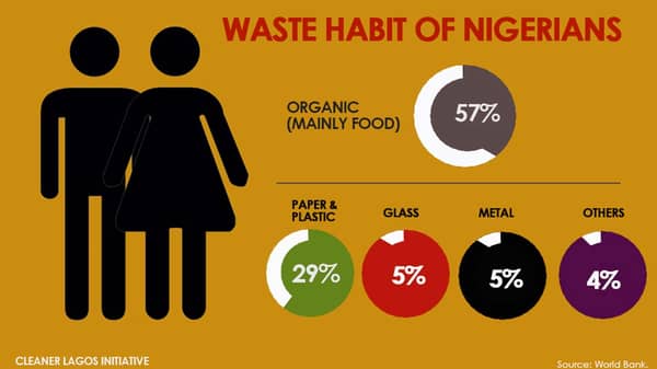 Waste-Infographic–III-(1)
