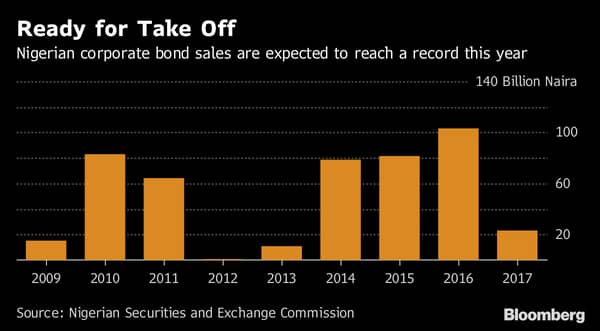 Bond issuance