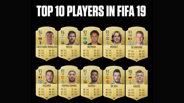 FIFA top players
