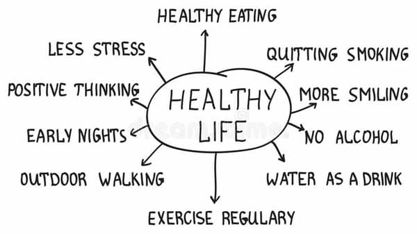 healthy-life-concept-handwriting-words-teen-topics-34254289