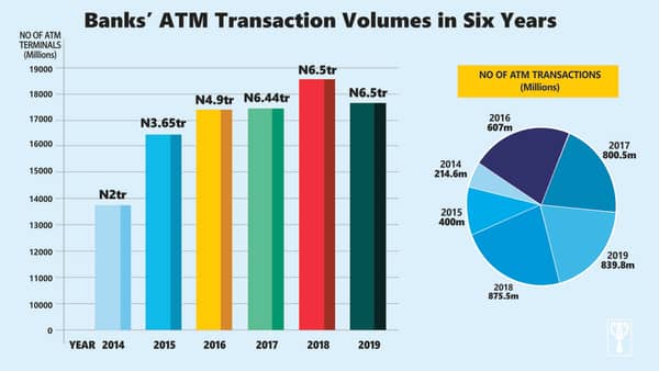 ATM graph