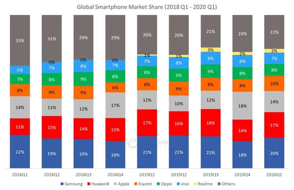 Global-Smartphone