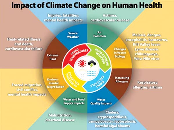 Climate-change2ZZZZZZ