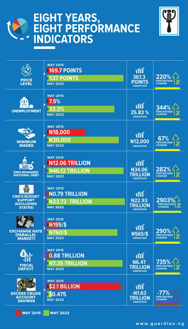Eight Years, Eight Performance copy