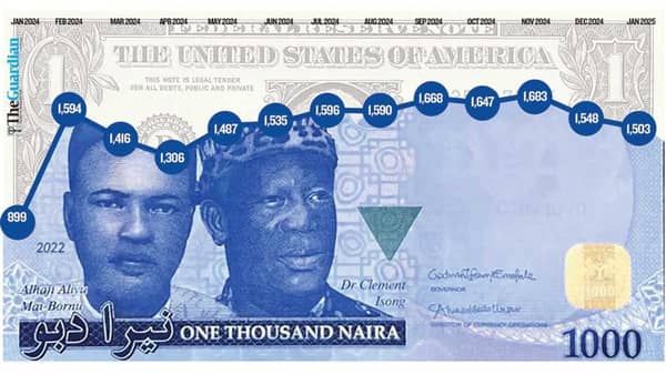 DOLLAR-NAIRA-PHOTO
