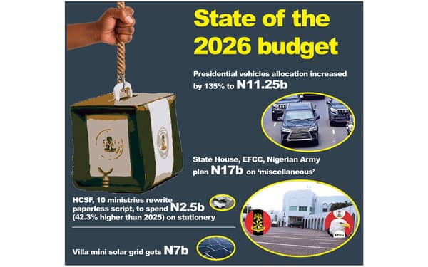 2026 Budget