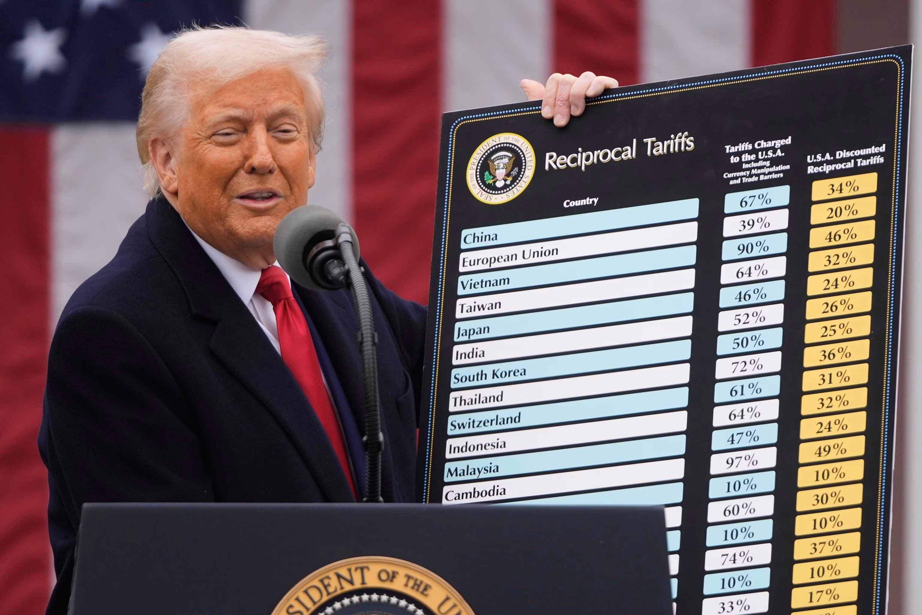 US Supreme Court expresses scepticism over Trump’s reciprocal tariffs