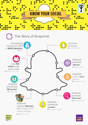 Infographic: The Evolution Of Snapchat | The Guardian Nigeria News ...