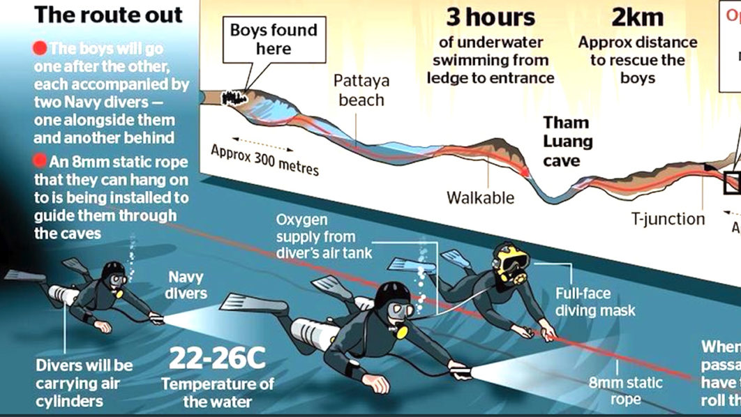 Why The Thailand Cave Rescue Is No Simple Task Features The   Thai Rescue 1062x598 