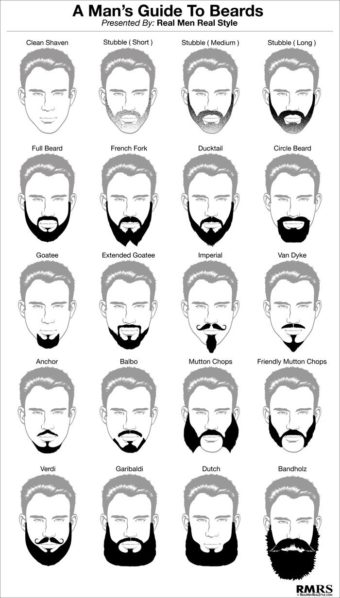 Beard Grooming 101: Pick Your Style — Guardian Life — The Guardian Nigeria  News – Nigeria and World News