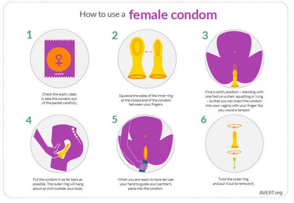 Female Condoms All You Need To Know — Guardian Life — The Guardian Nigeria News Nigeria And 