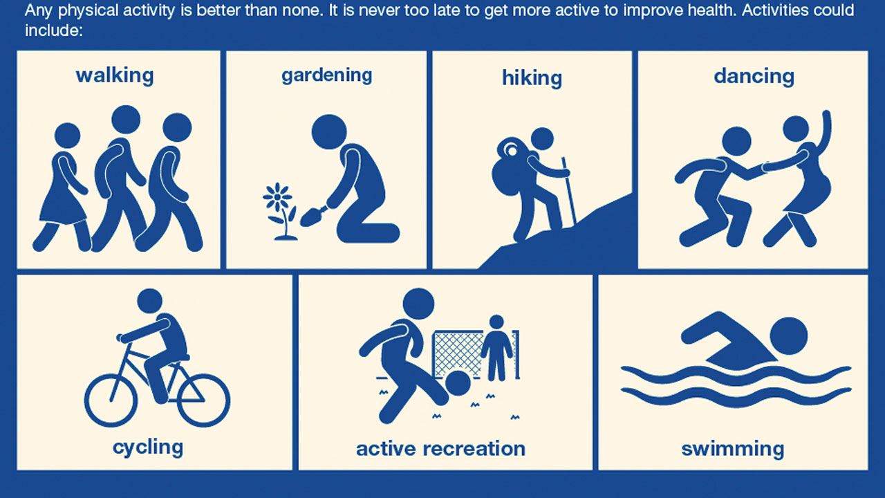 Increasing physical activity associated with longer life