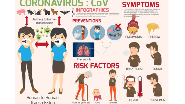 Adopting critical preparedness, readiness, response actions for COVID ...