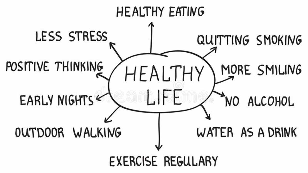 nerdwellness:Follow this if you want to live healthy - Healthy lifestyle  tips, Healthy living, Health tips