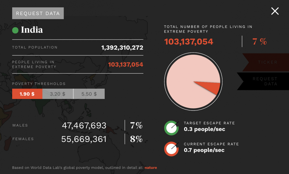 FACT CHECK: Does Nigeria have more people living in extreme poverty ...