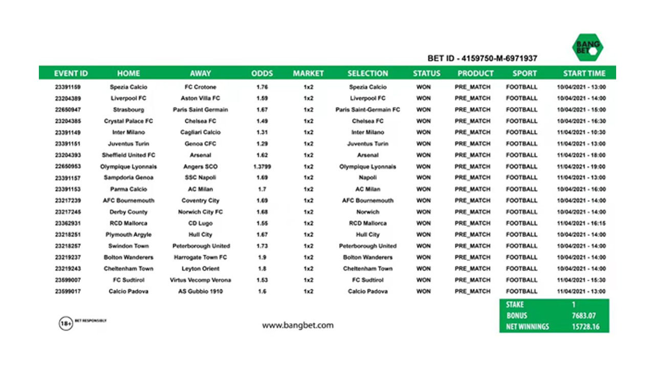 History made! sports bettor overcame huge odd, the biggest odds bet won in  2021 — Features — The Guardian Nigeria News – Nigeria and World News