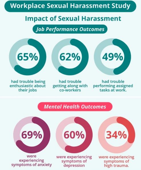 STER Initiative s report reveals SGBV prevalence in Nigerian